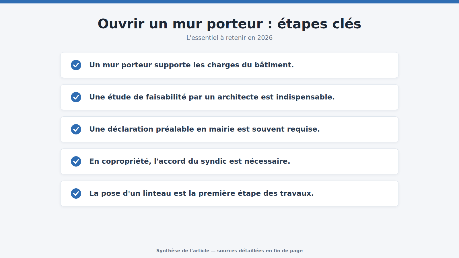 Ouvrir un mur porteur : étapes clés : l'essentiel à retenir (2026)
