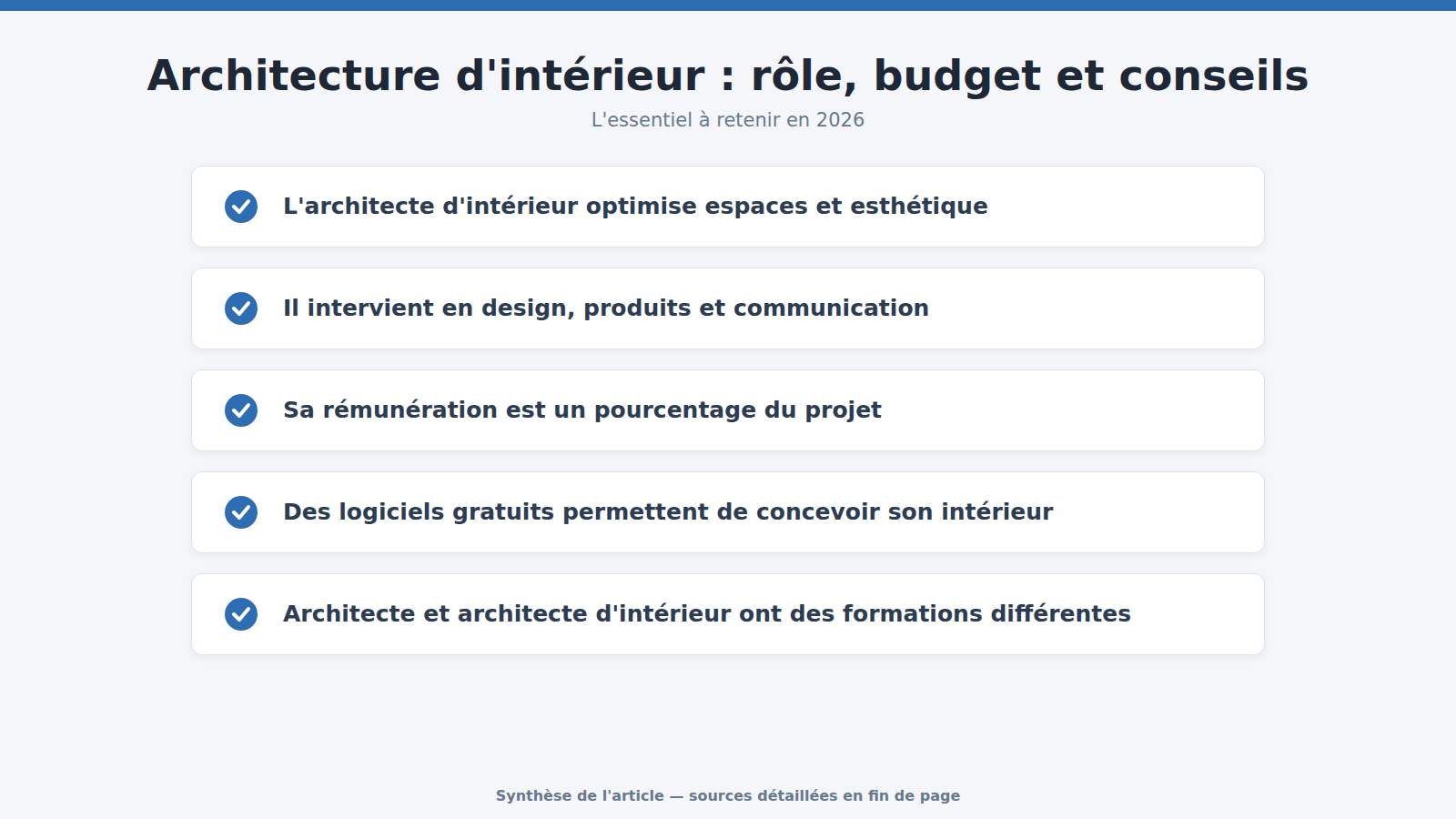 Architecture d'intérieur : rôle, budget et conseils : l'essentiel à retenir (2026)