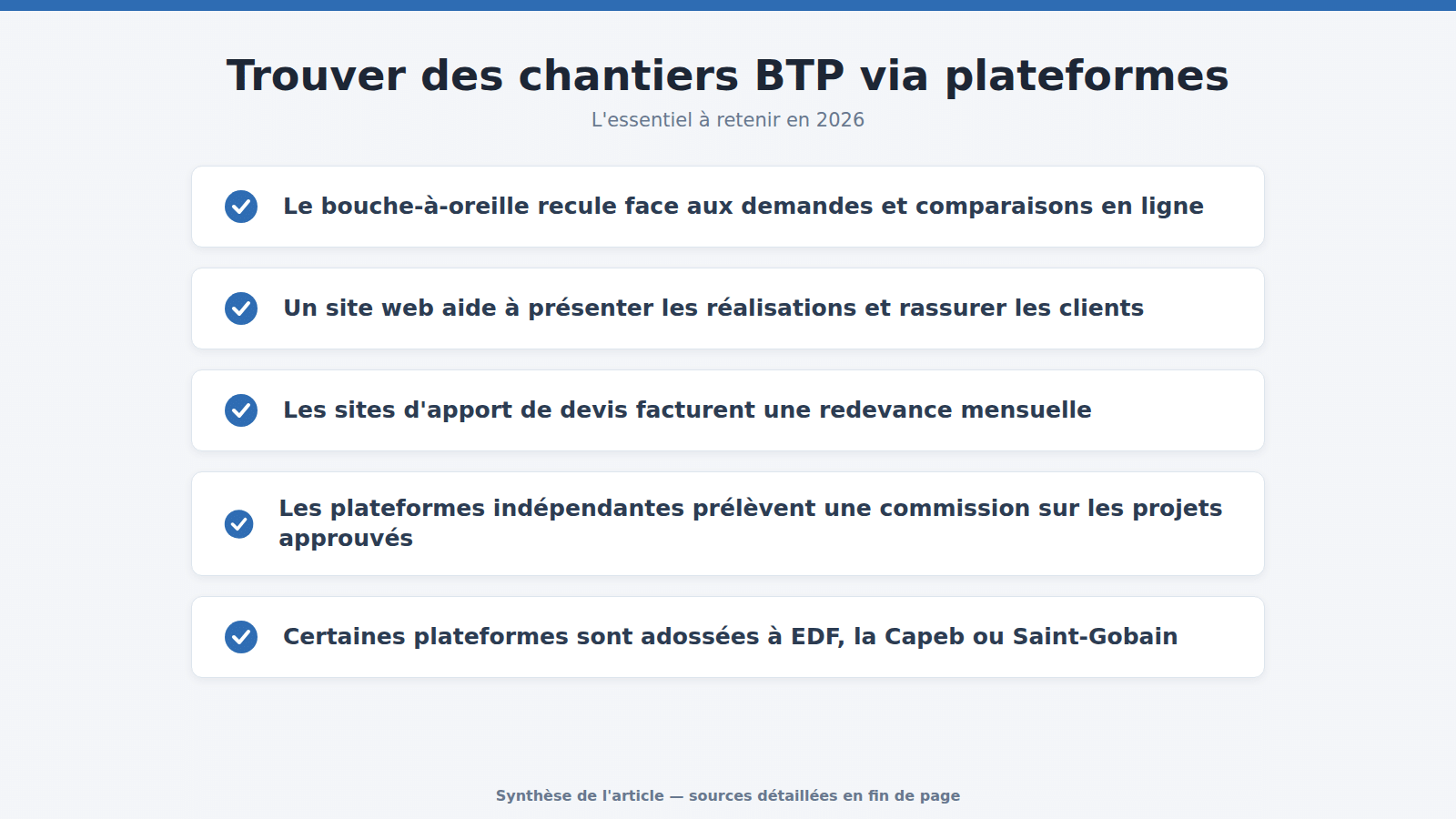 Trouver des chantiers BTP via plateformes : l'essentiel à retenir (2026)