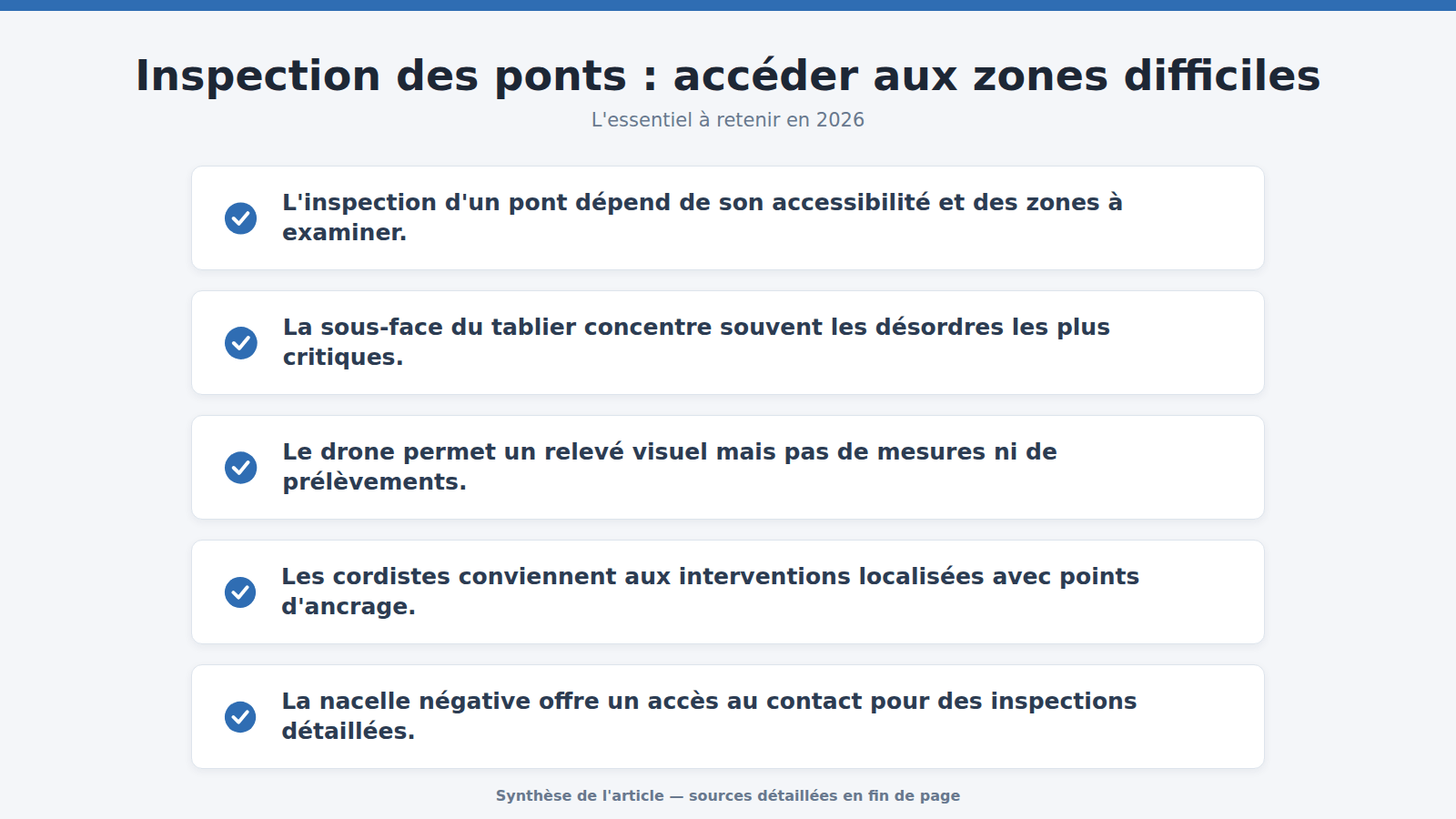 Inspection des ponts : accéder aux zones difficiles : l'essentiel à retenir (2026)