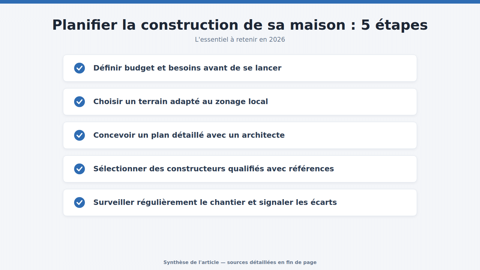 Planifier la construction de sa maison : 5 étapes : l'essentiel à retenir (2026)
