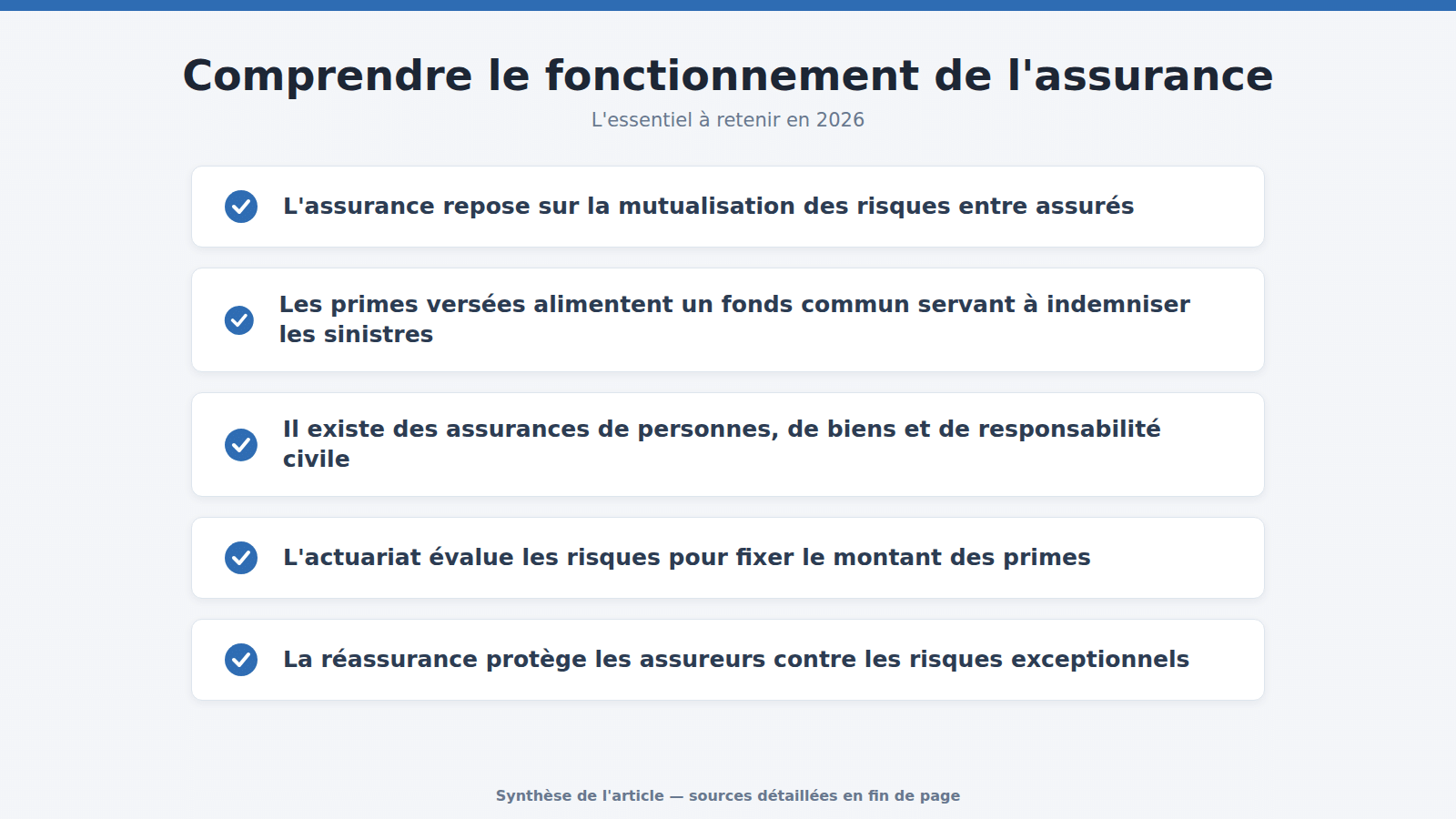 Comprendre le fonctionnement de l'assurance : l'essentiel à retenir (2026)