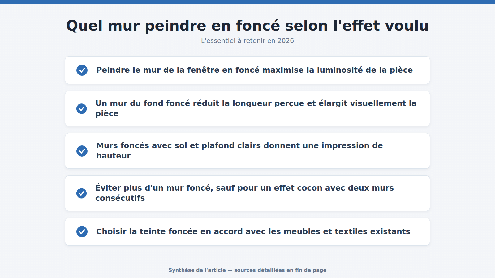 Quel mur peindre en foncé selon l'effet voulu : l'essentiel à retenir (2026)